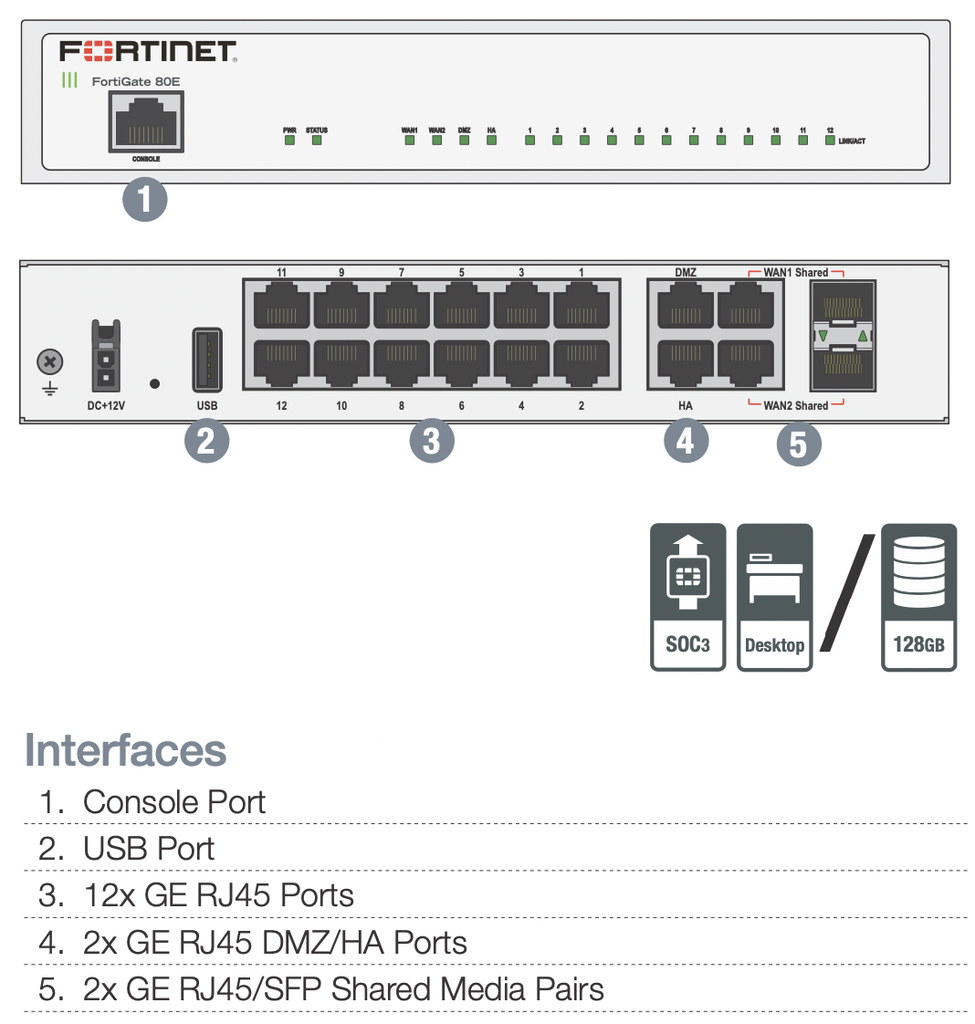 Fortinet NGFW FortiGate FG-80E